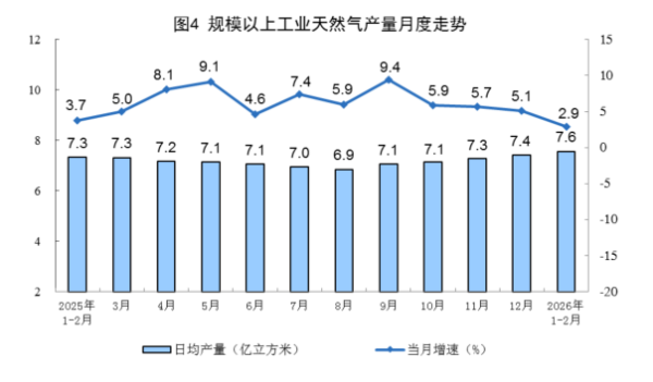 伊拉克巴士拉石油公司日产量已从330万桶降至90万桶